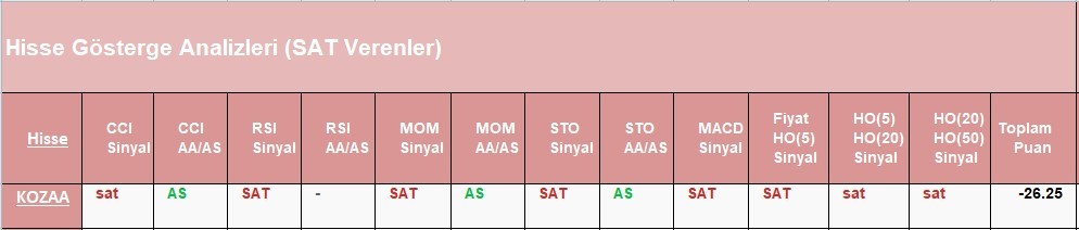 SAT sinyali veren hisseler 12.06.2018 