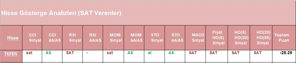 SAT sinyali veren hisseler 12.06.2018 