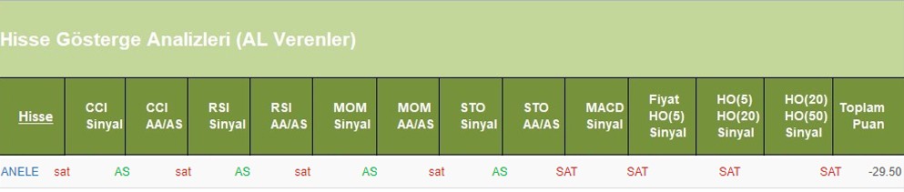 SAT sinyali veren hisseler 13.06.2018