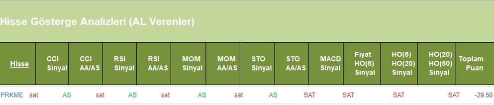 SAT sinyali veren hisseler 13.06.2018