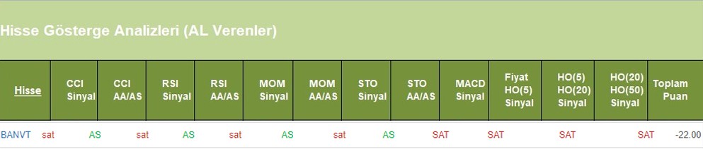 SAT sinyali veren hisseler 13.06.2018