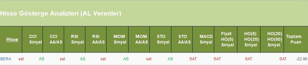 SAT sinyali veren hisseler 13.06.2018