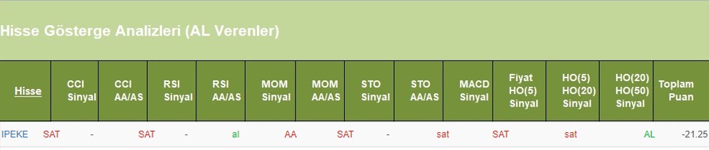 SAT sinyali veren hisseler 13.06.2018