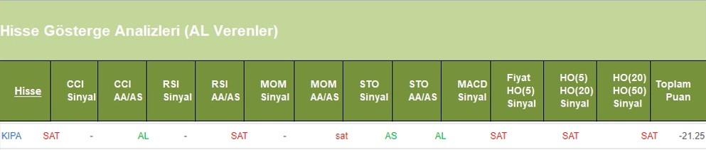 SAT sinyali veren hisseler 13.06.2018