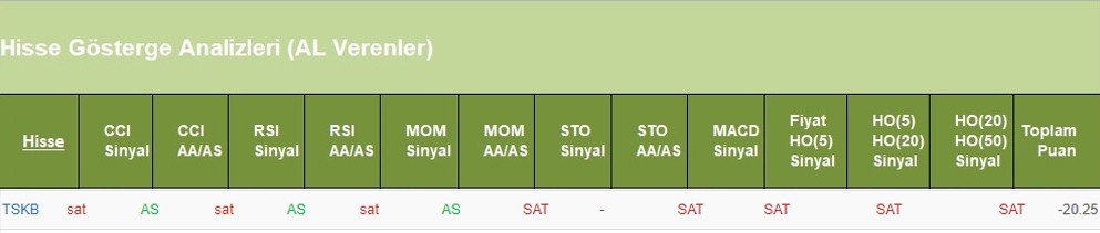 SAT sinyali veren hisseler 13.06.2018