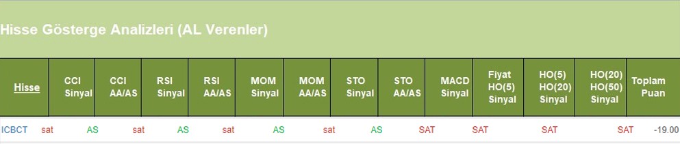 SAT sinyali veren hisseler 13.06.2018