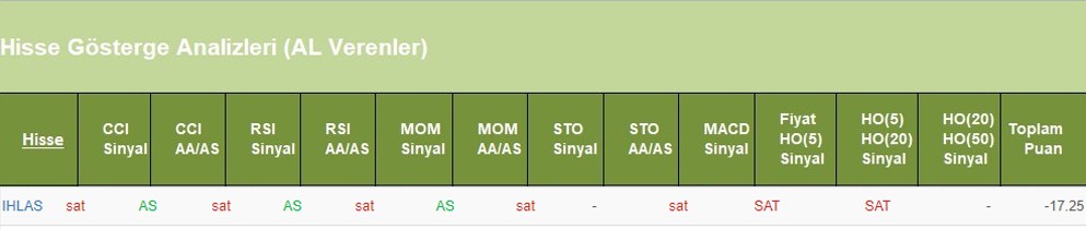 SAT sinyali veren hisseler 13.06.2018