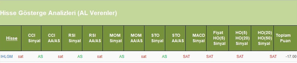 SAT sinyali veren hisseler 13.06.2018