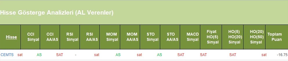 SAT sinyali veren hisseler 13.06.2018