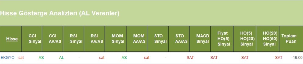 SAT sinyali veren hisseler 13.06.2018