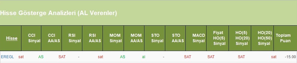 SAT sinyali veren hisseler 13.06.2018