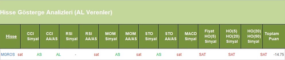 SAT sinyali veren hisseler 13.06.2018