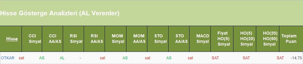 SAT sinyali veren hisseler 13.06.2018