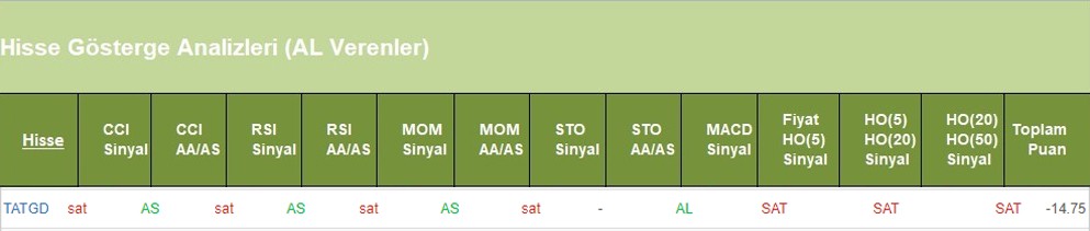 SAT sinyali veren hisseler 13.06.2018