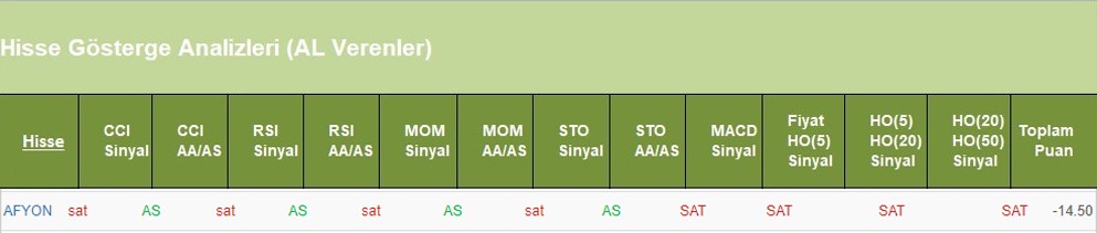 SAT sinyali veren hisseler 13.06.2018