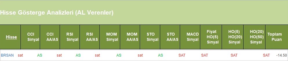 SAT sinyali veren hisseler 13.06.2018