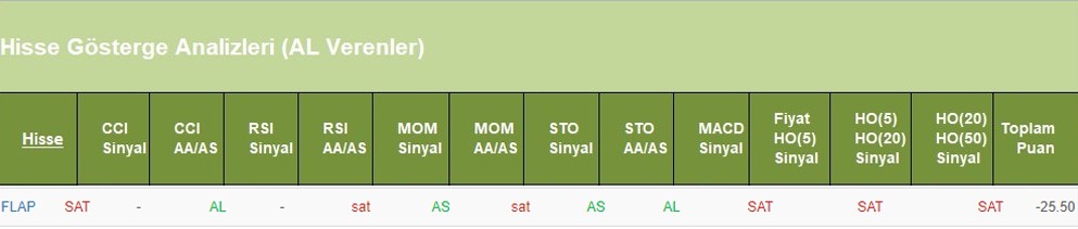 SAT sinyali veren hisseler 13.06.2018