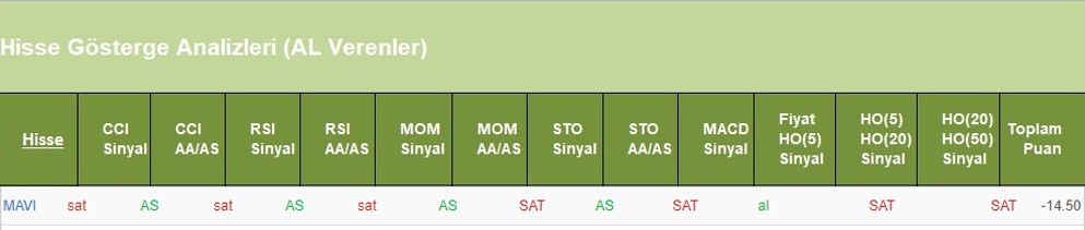 SAT sinyali veren hisseler 13.06.2018