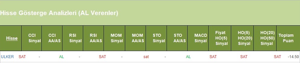 SAT sinyali veren hisseler 13.06.2018