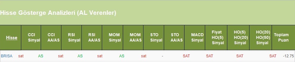 SAT sinyali veren hisseler 13.06.2018