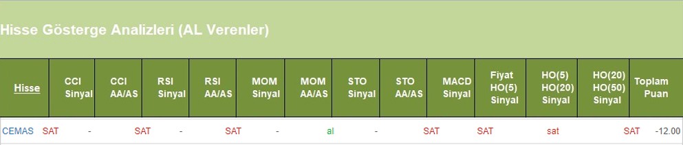 SAT sinyali veren hisseler 13.06.2018