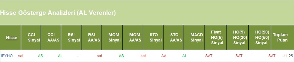 SAT sinyali veren hisseler 13.06.2018