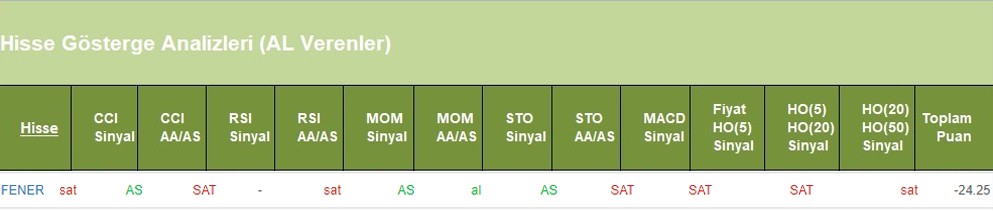 SAT sinyali veren hisseler 13.06.2018