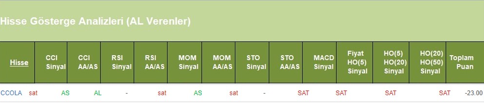 SAT sinyali veren hisseler 13.06.2018