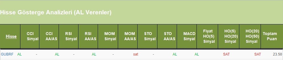 AL sinyali veren hisseler 13.06.2018