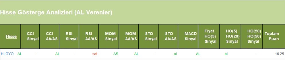 AL sinyali veren hisseler 13.06.2018