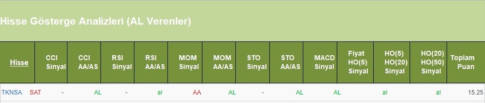 AL sinyali veren hisseler 13.06.2018