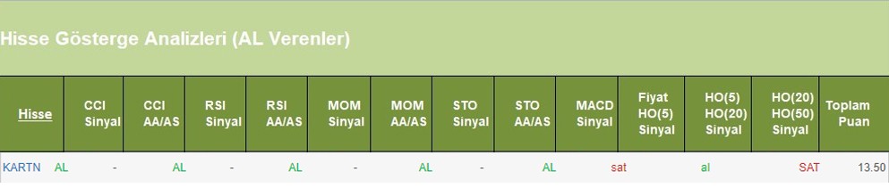 AL sinyali veren hisseler 13.06.2018