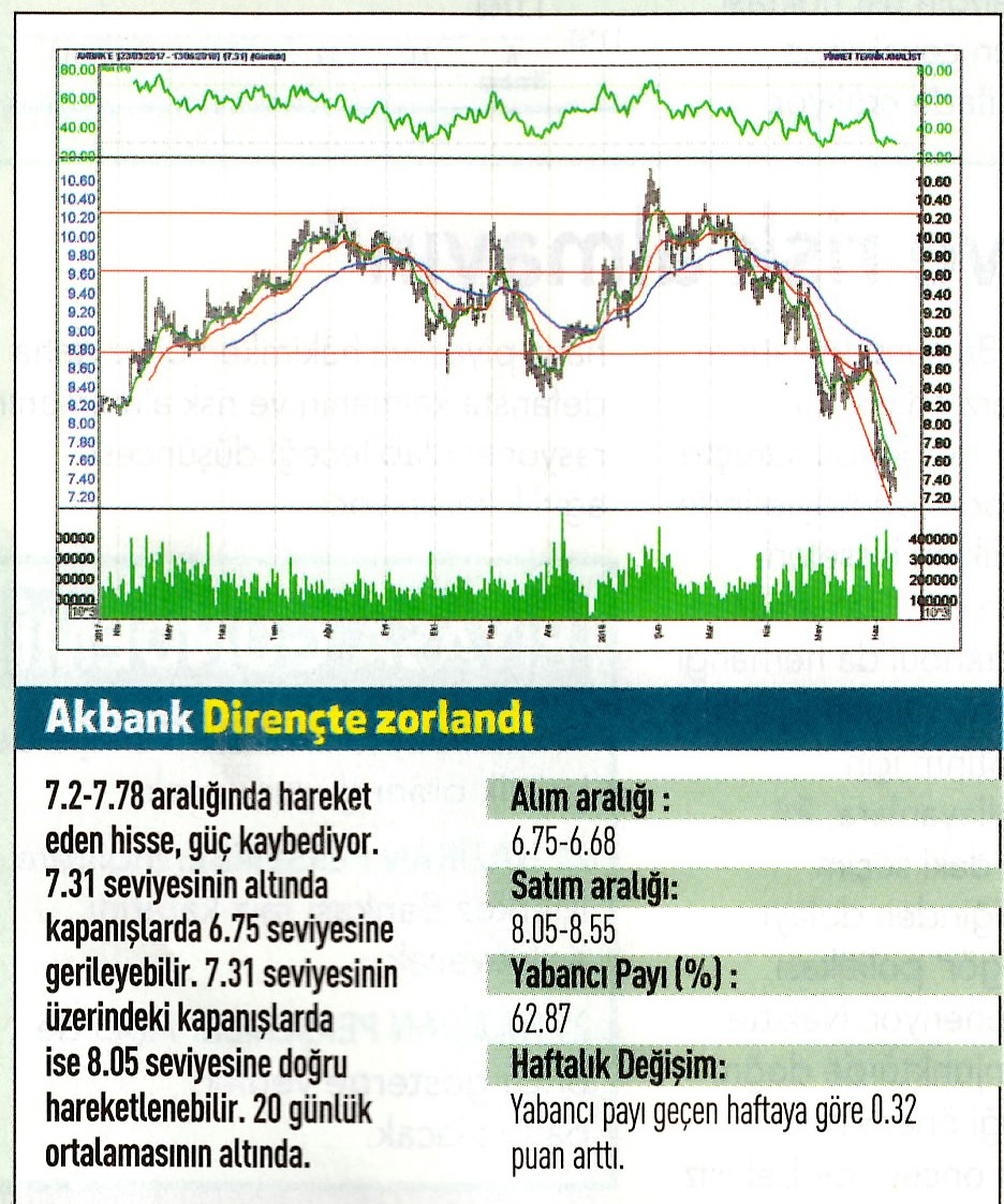 17 hisselik teknik analiz