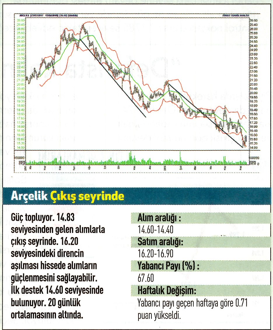 17 hisselik teknik analiz