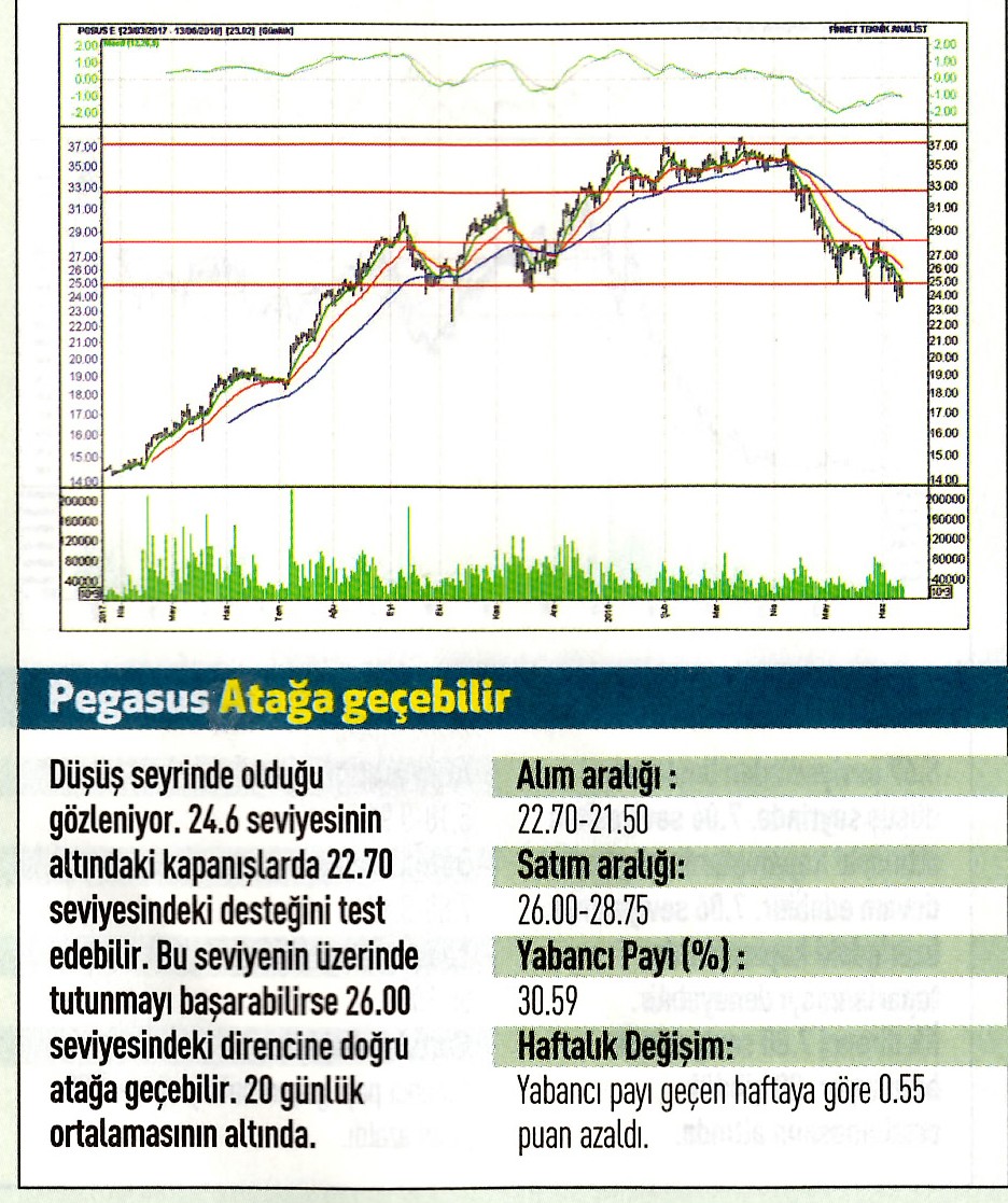 17 hisselik teknik analiz