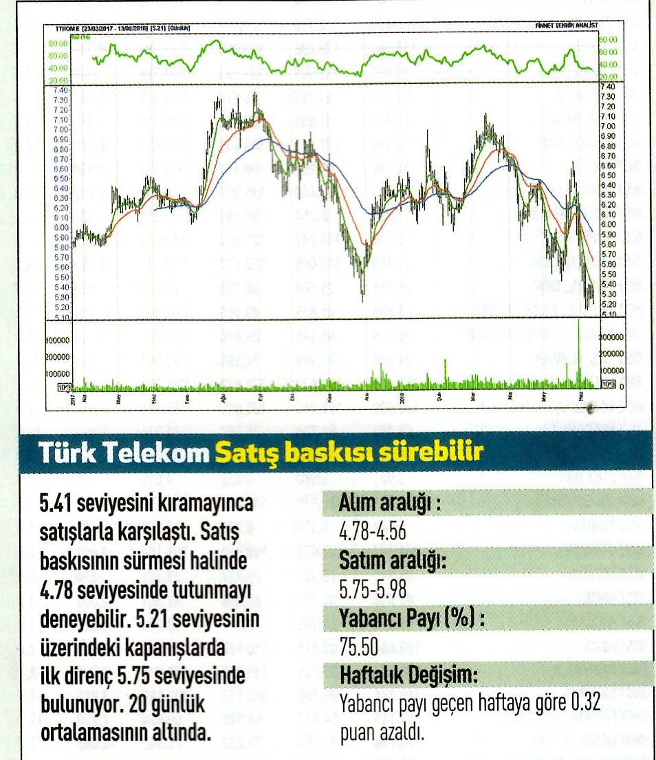 17 hisselik teknik analiz