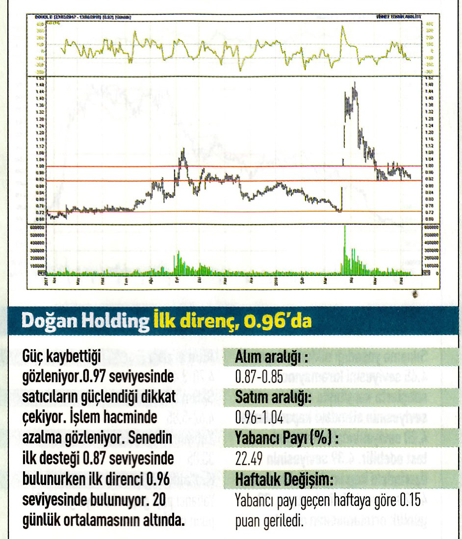 17 hisselik teknik analiz