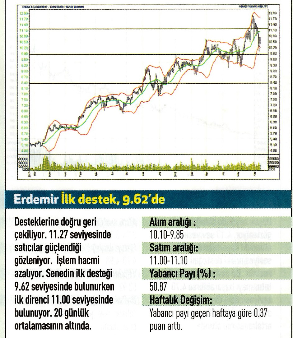 17 hisselik teknik analiz