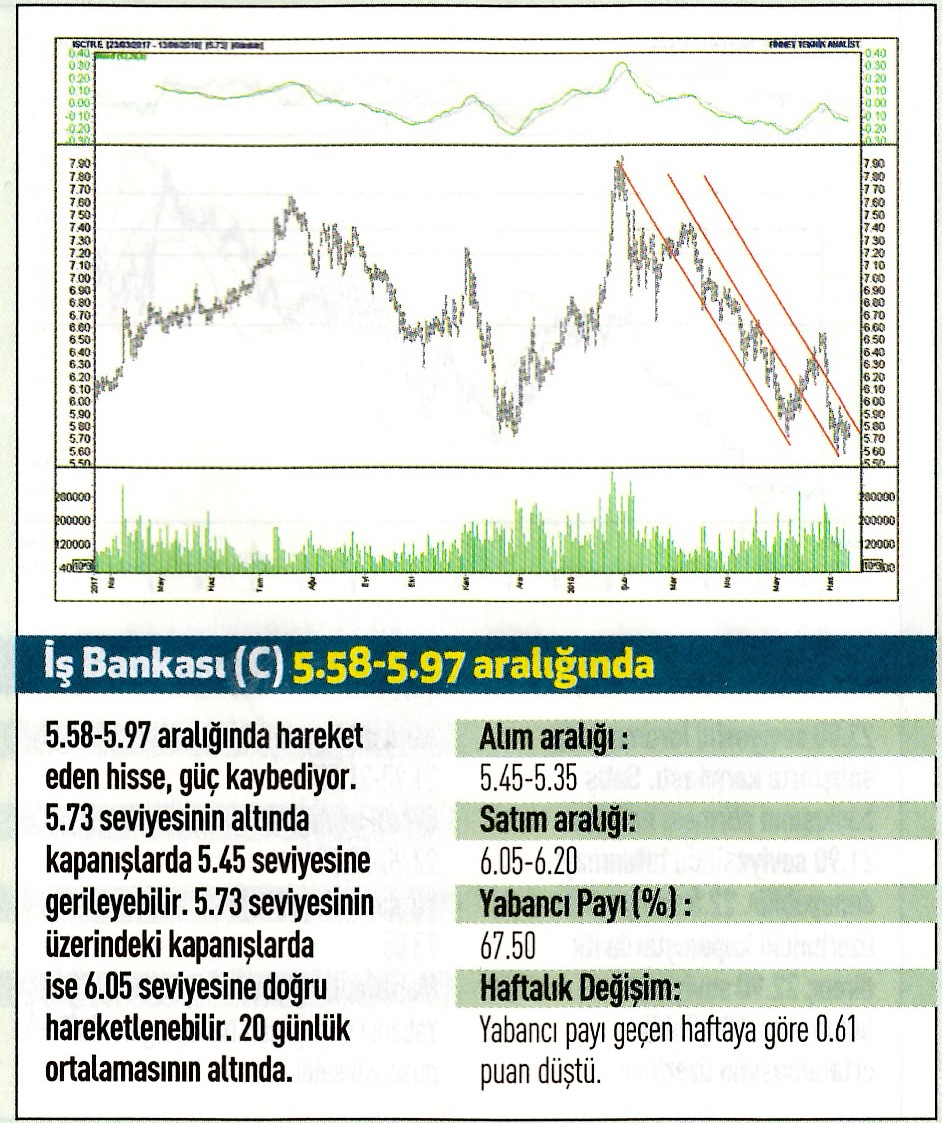 17 hisselik teknik analiz