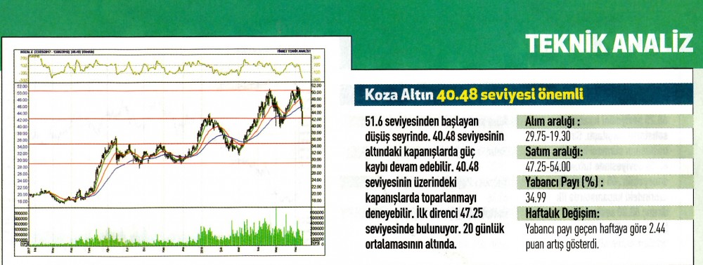 17 hisselik teknik analiz