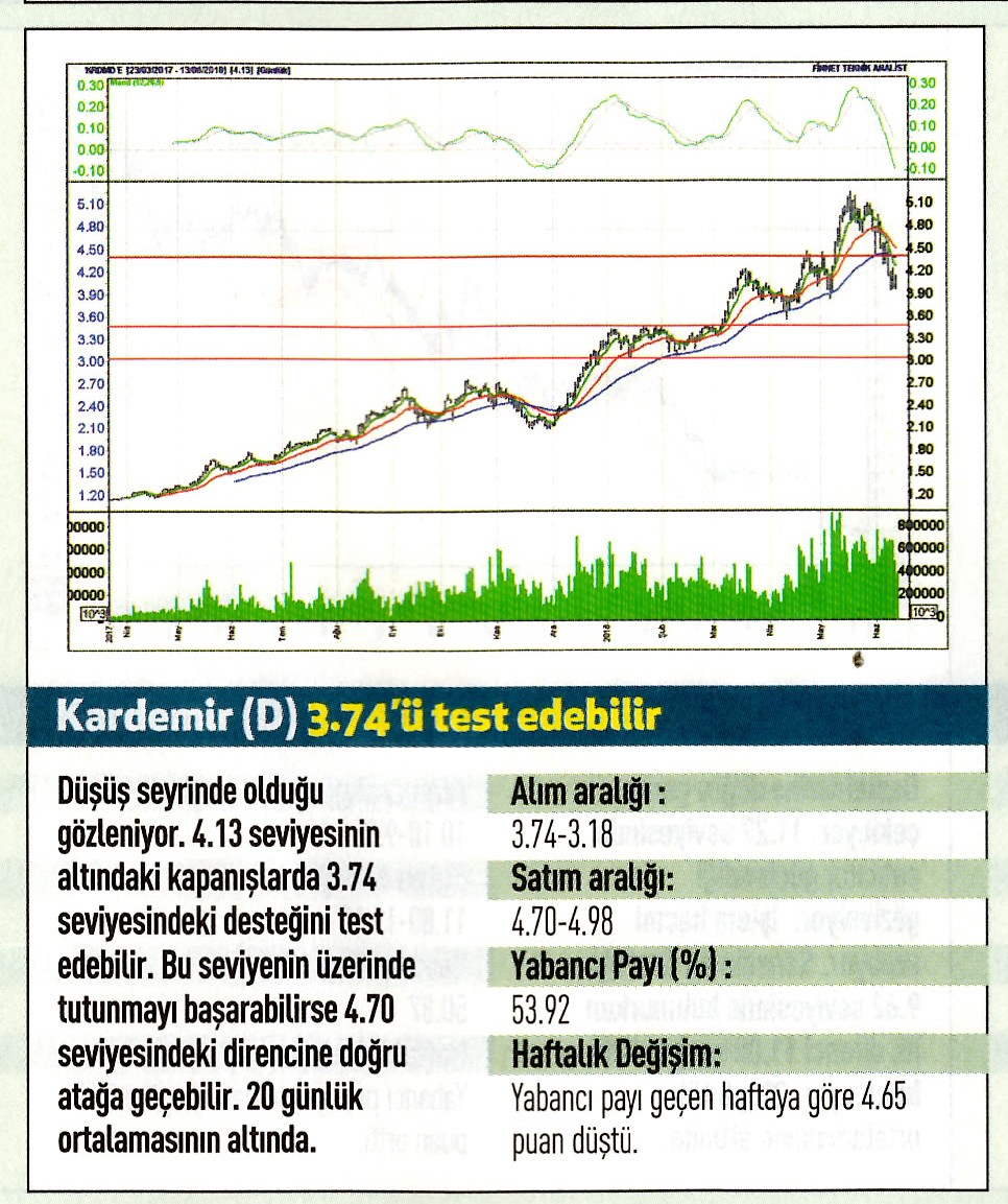 17 hisselik teknik analiz