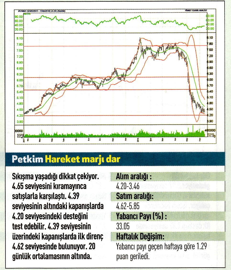 17 hisselik teknik analiz