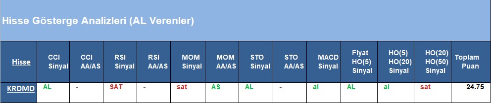 AL Sinyali veren hisseler 18.06.2018 