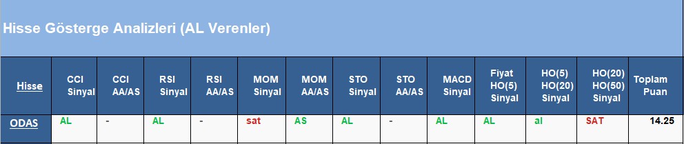 AL Sinyali veren hisseler 18.06.2018 