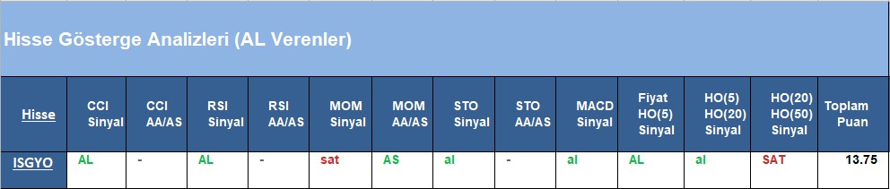 AL Sinyali veren hisseler 18.06.2018 