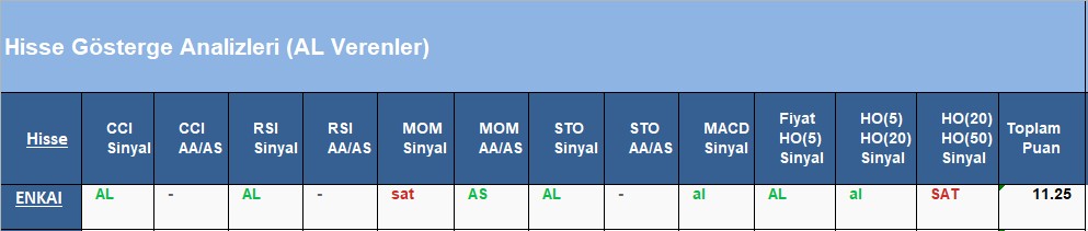 AL Sinyali veren hisseler 18.06.2018 