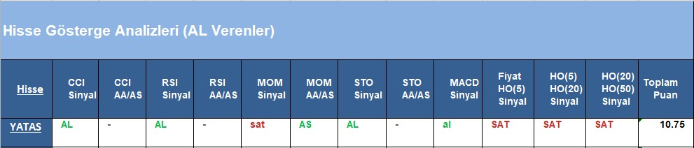 AL Sinyali veren hisseler 18.06.2018 