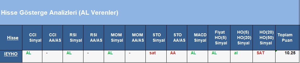AL Sinyali veren hisseler 18.06.2018 