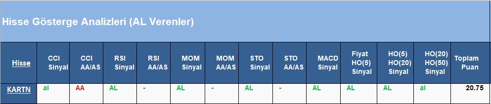 AL Sinyali veren hisseler 18.06.2018 