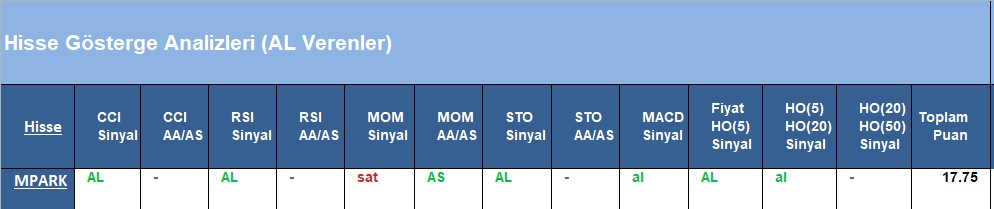 AL Sinyali veren hisseler 18.06.2018 